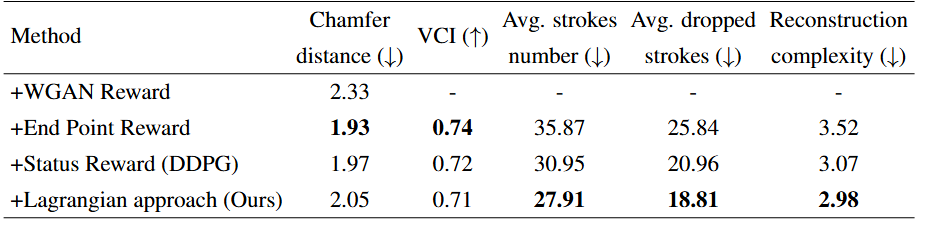 ablation_experiment_quantitative_metrics