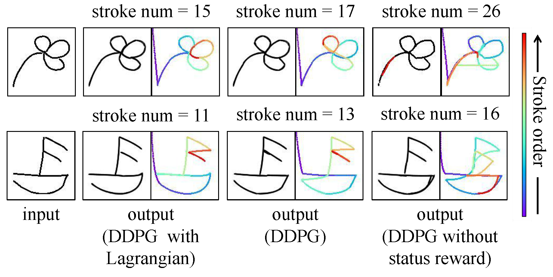 impact_of_status_reward