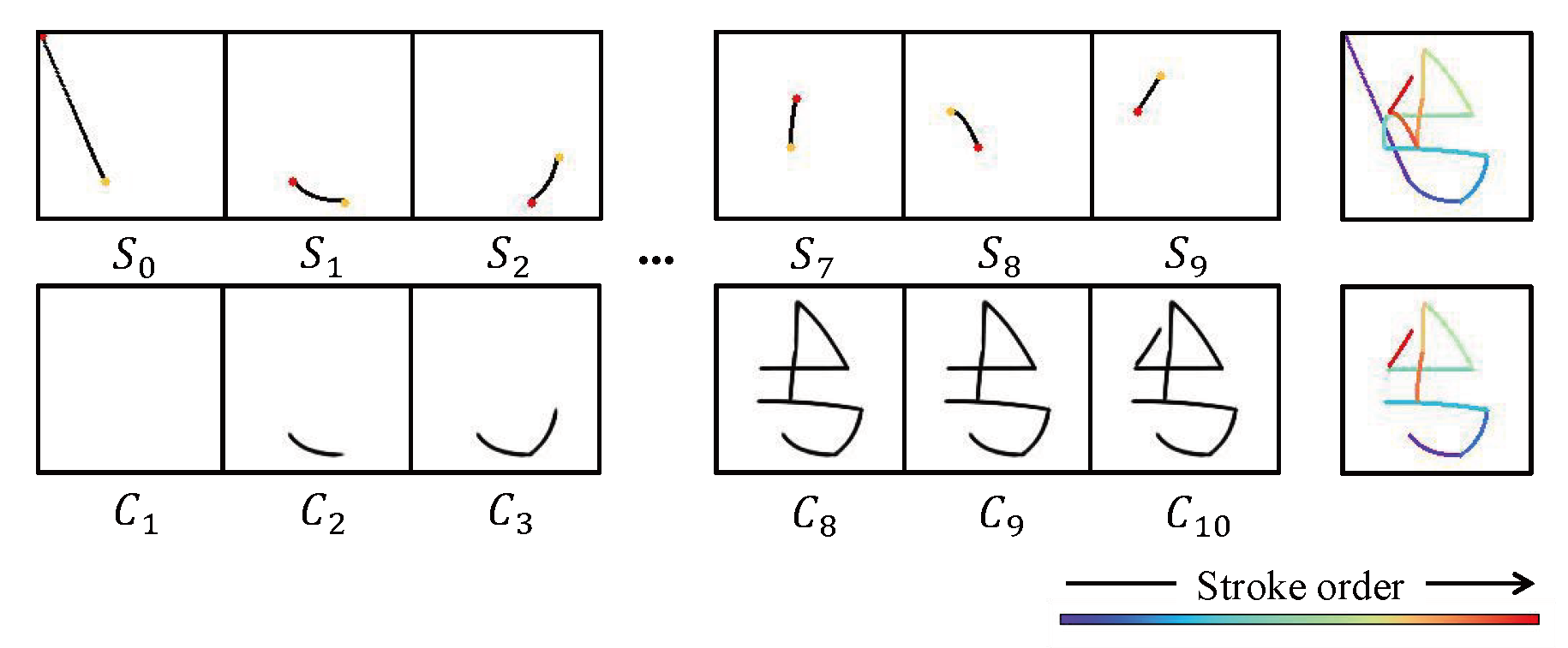 strokes_during_inference